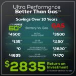 60V 42" Electric CrossoverZ Zero Turn Mower with (4) 8 Ah Batteries and (2) Dual-Port Turbo Chargers - Image 20