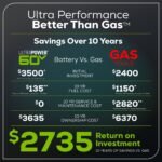 60V 42" Cordless Battery CrossoverT Riding Lawn Mower, (4) 8.0 Ah Batteries and (2) Dual-Port Turbo Chargers - Image 20