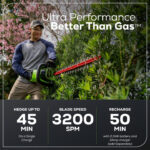 60V 25" Self-Propelled Lawn Mower 4-pc Combo Kit: (2) 4.0 Ah Batteries and Dual-Port Charger - Image 9